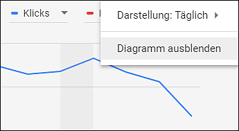 Diagramm aus- und einblenden