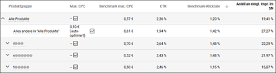 Benchmark der Leistungsdaten