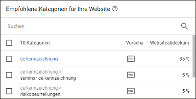 Empfohlene Kategorien mit prozentualer Websiteabdeckung