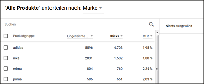 Unterteilung der Produkte nach Marke