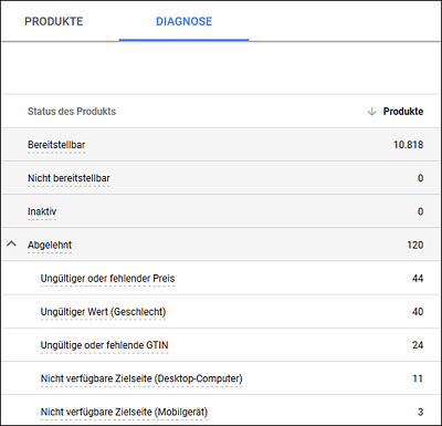 Diagnose der Produkte