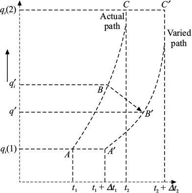 Fig-6.1.eps