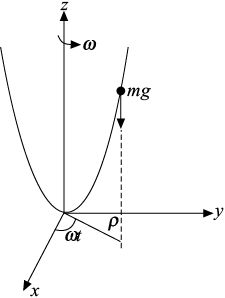 Fig-6.3.eps