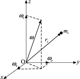 Fig.8.1.eps