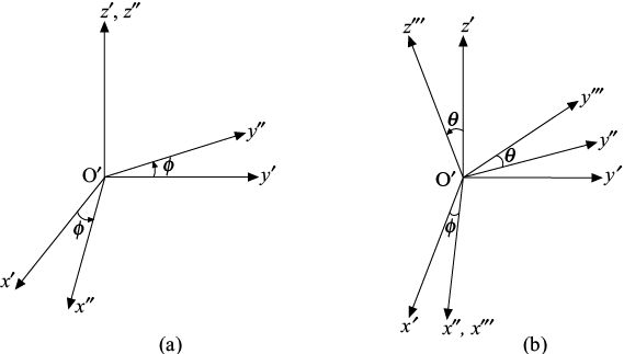 Fig-8.2-a-b.eps