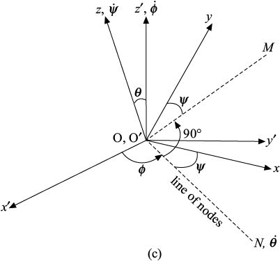 Fig-8.2-c.eps