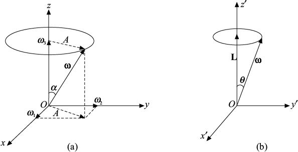 Fig-8.4a-b.eps