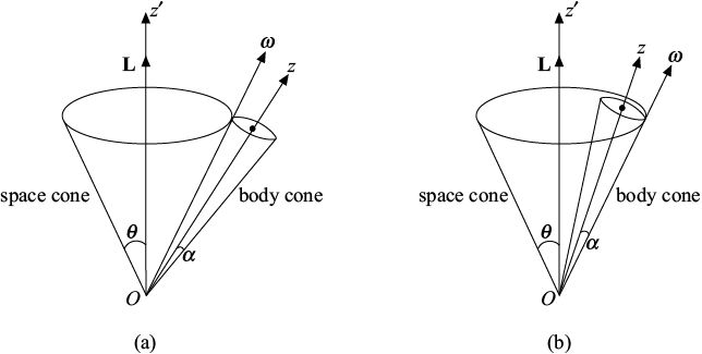 Fig-8.5.eps