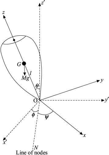 Fig-8.6.eps