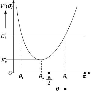 Fig-8.7.eps