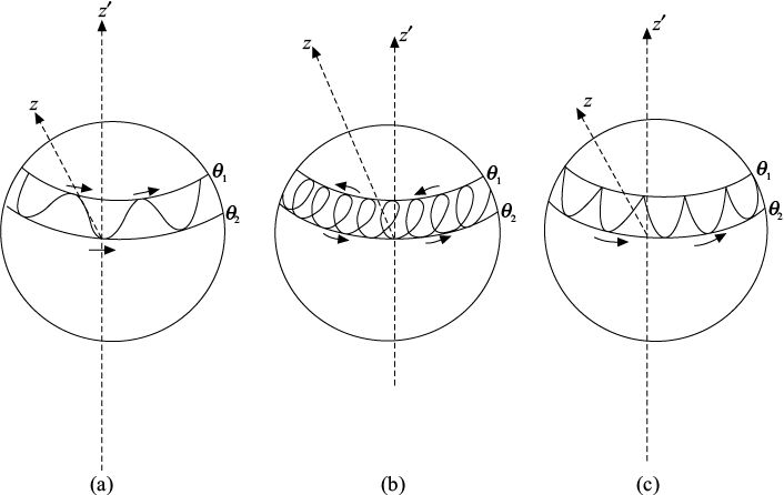 Fig-8.8.eps