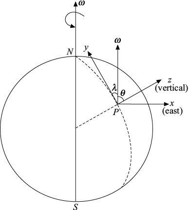 Fig-8.11.eps