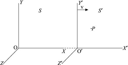 Fig-10.1.eps