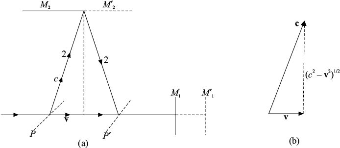 Fig-10.3.eps