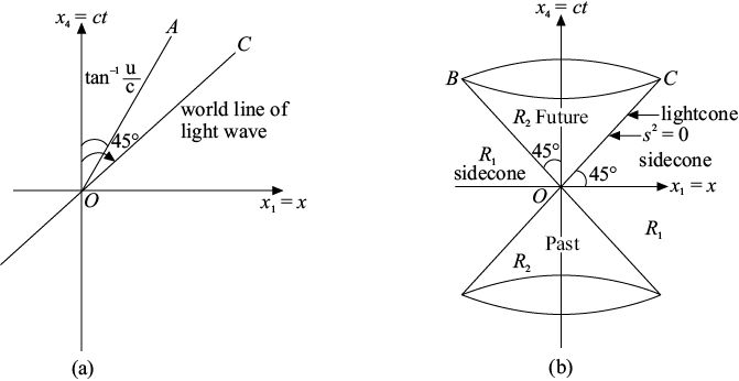 Fig-10.6.eps