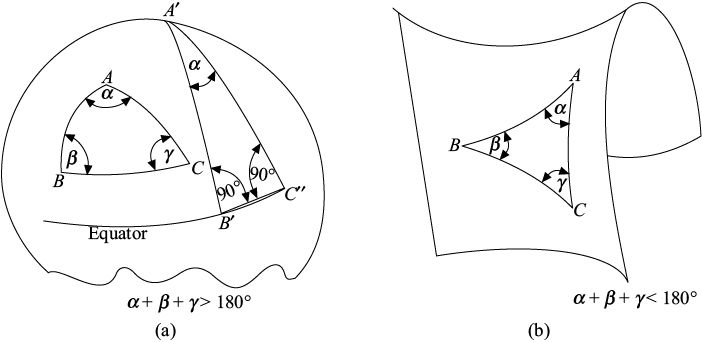 Fig-10.9.eps