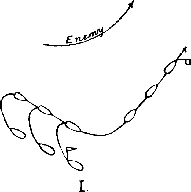 Fig. 1.—1st Subdivision as head of line.