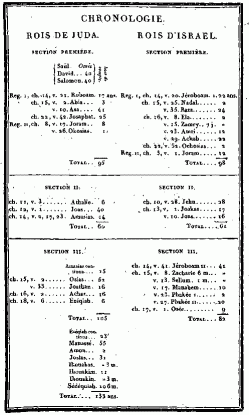 Chronologie des rois