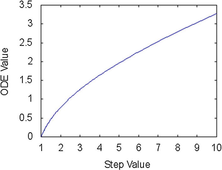 ../images/371837_2_En_14_Chapter/371837_2_En_14_Fig2_HTML.jpg