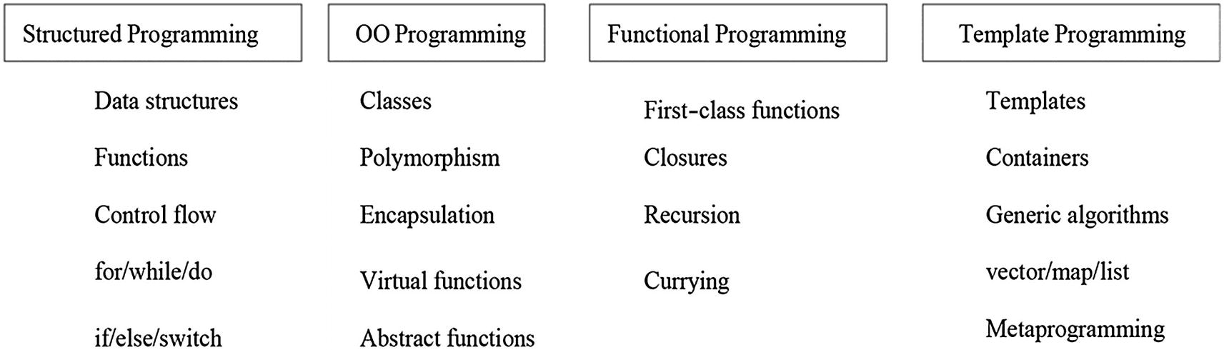 ../images/371837_2_En_4_Chapter/371837_2_En_4_Fig1_HTML.jpg