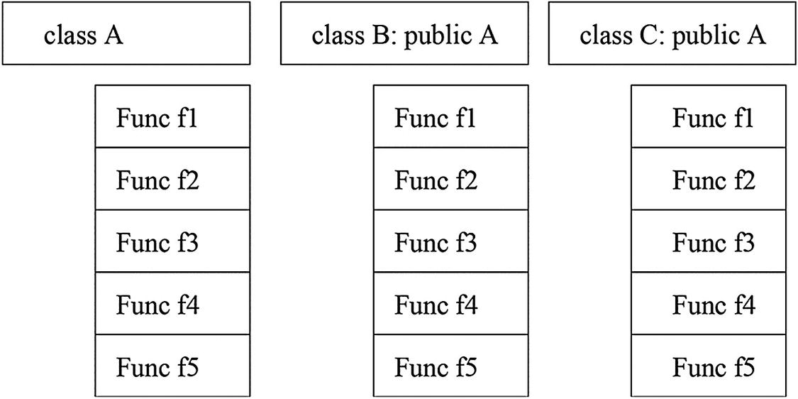 ../images/371837_2_En_4_Chapter/371837_2_En_4_Fig2_HTML.jpg