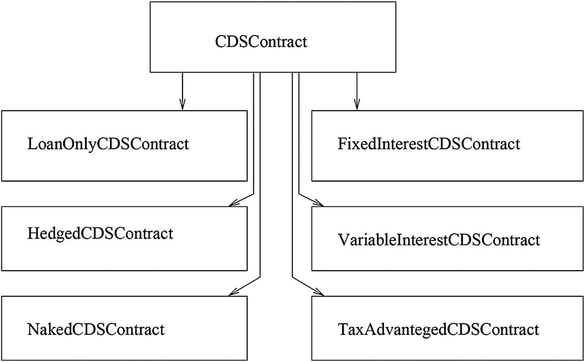 ../images/371837_2_En_4_Chapter/371837_2_En_4_Fig3_HTML.jpg