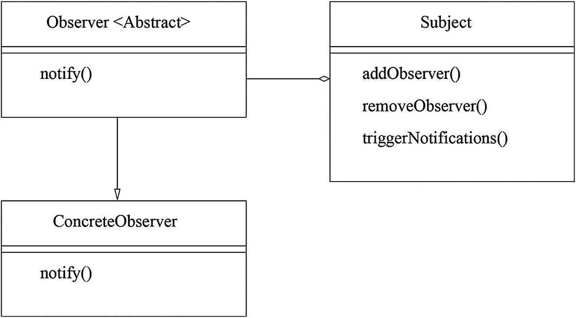 ../images/371837_2_En_5_Chapter/371837_2_En_5_Fig2_HTML.jpg