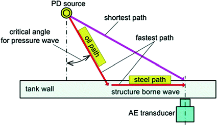 ../images/214133_2_En_4_Chapter/214133_2_En_4_Fig82_HTML.gif