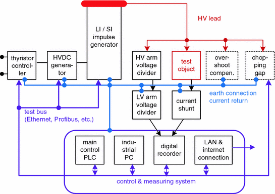 ../images/214133_2_En_7_Chapter/214133_2_En_7_Fig10_HTML.gif