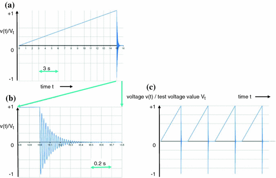 ../images/214133_2_En_7_Chapter/214133_2_En_7_Fig19_HTML.gif