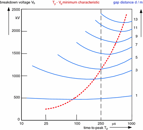 ../images/214133_2_En_7_Chapter/214133_2_En_7_Fig3_HTML.gif