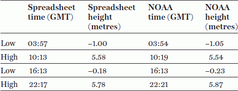 Table_Image