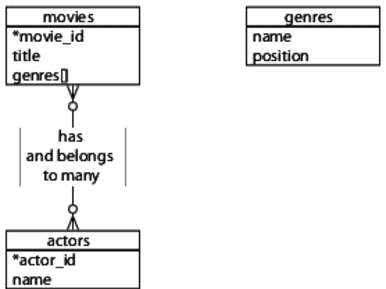 images/postgres-movies.png