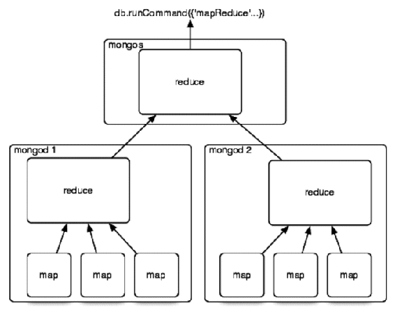 images/mongo-mapreduce.png