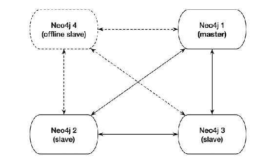 images/neo4j-ha.png