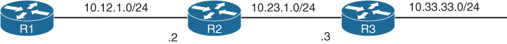 A figure represents the multi-hop topology.