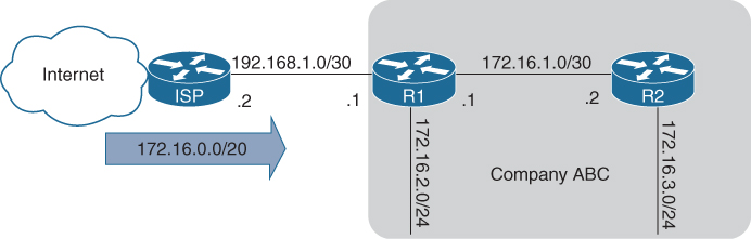 A diagram illustrates the connection between a company ABC and the internet.