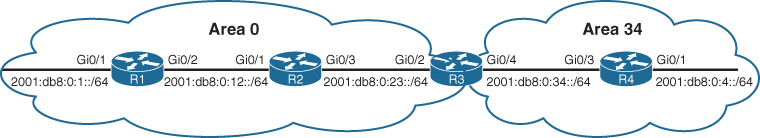 OSPFv3 topology is shown.