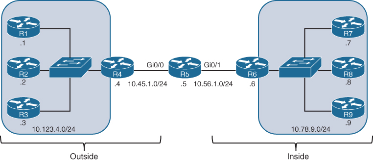 A NAT topology is shown.