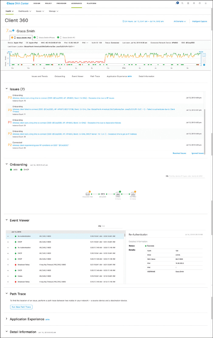 A Cisco DNA center web page is shown.