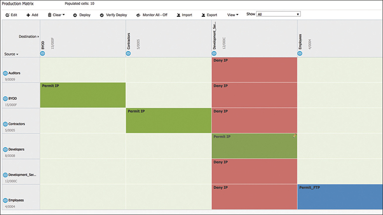 The SGACL production matrix is shown in a screenshot.