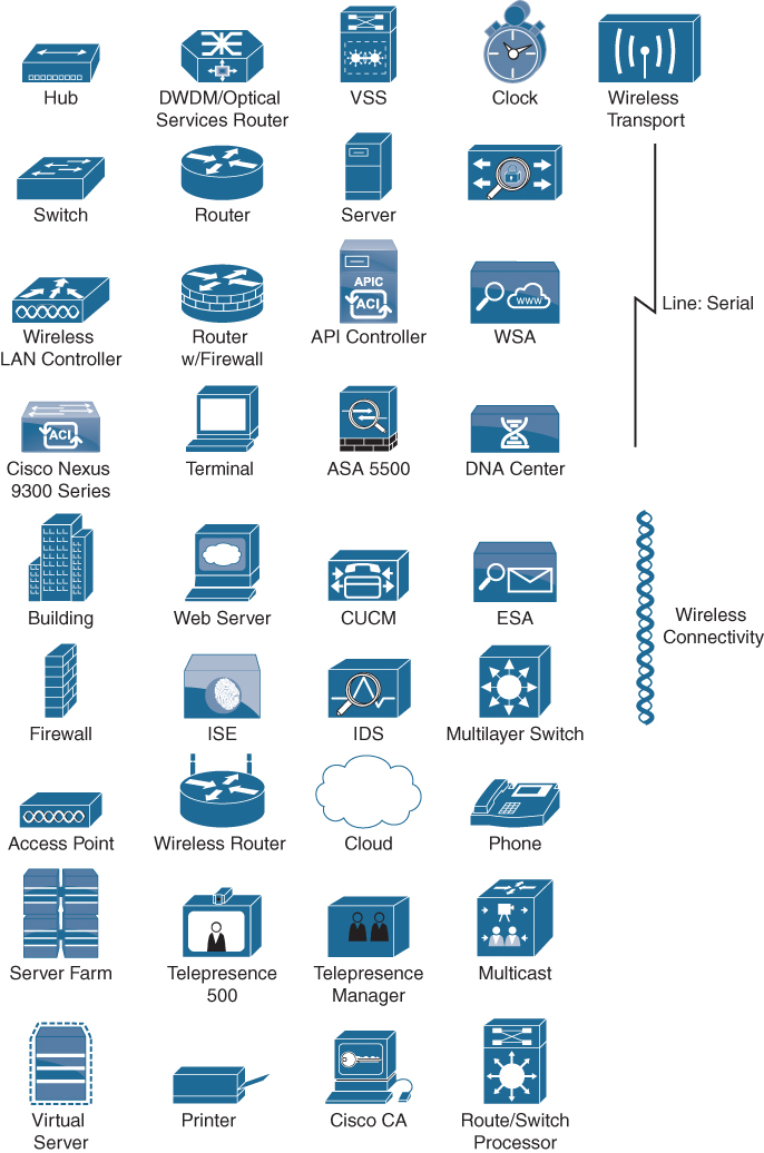 The network diagrams or icons of a few devices are shown.