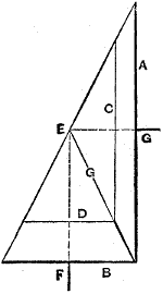 Fig. 58