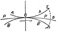 Fig. 73