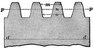 Fig. 77