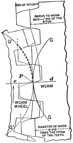 Fig. 79