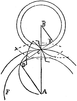 Fig. 91