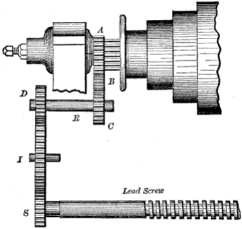 Fig. 565