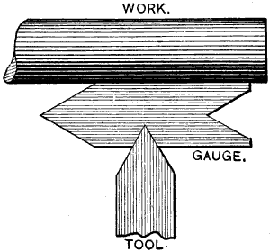 Fig. 992