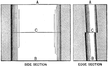 Fig. 1738